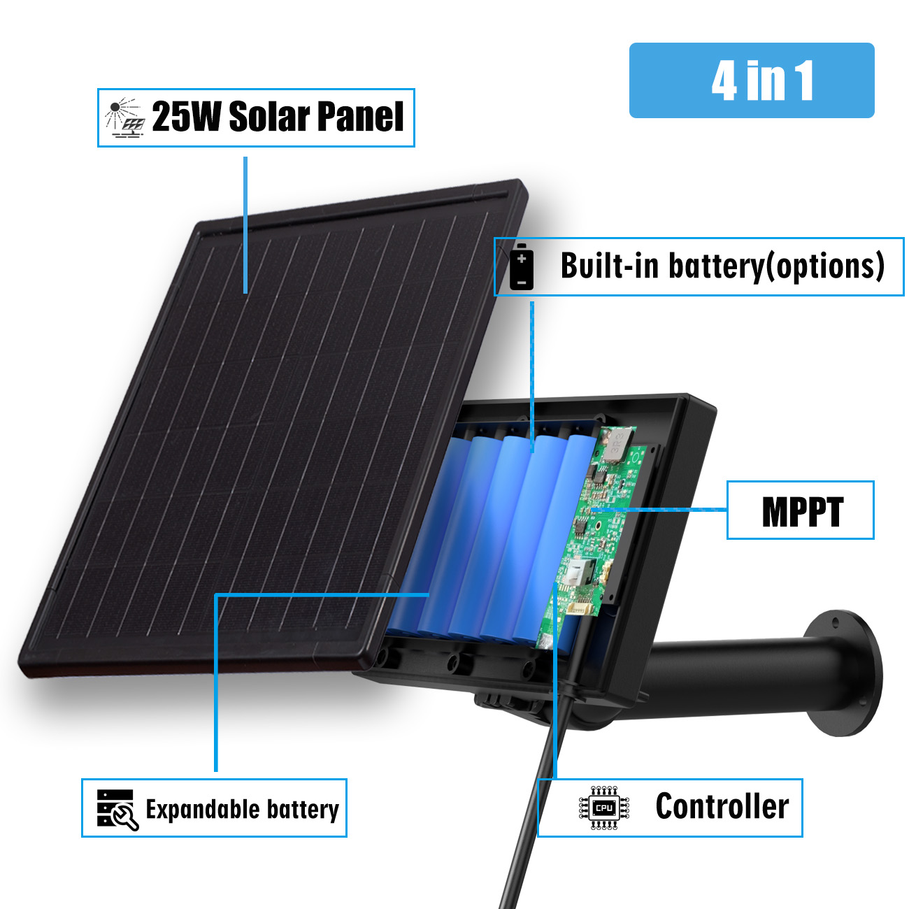 لوح شمسي 25 واط مع وحدة شحن MP - مراجعة Home Security Battery Replacement وسعره