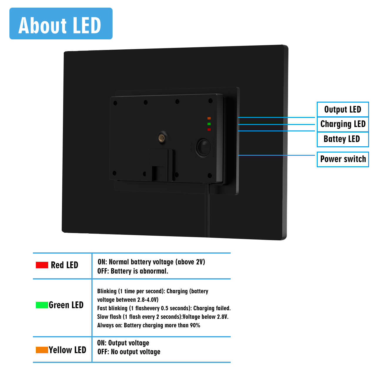 لوح شمسي 25 واط مع وحدة شحن MP - مراجعة Home Security Battery Replacement وسعره